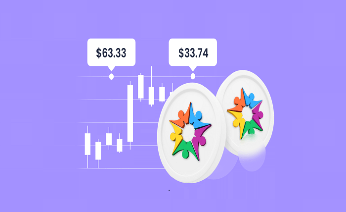 k exchange kibho coin price