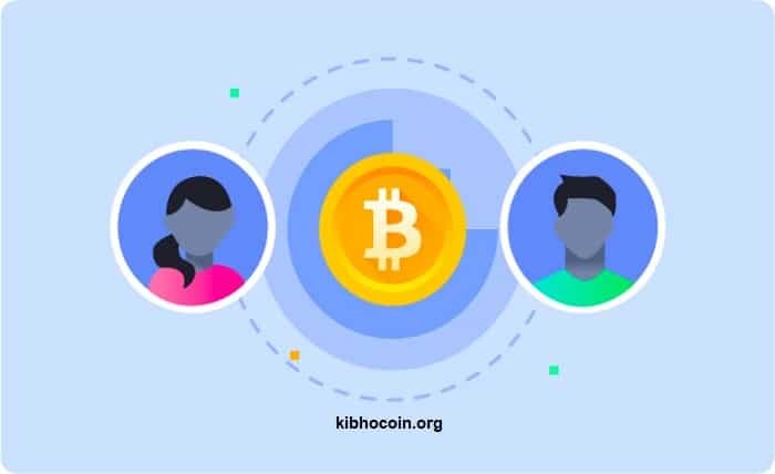 kibhocoin