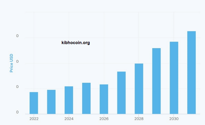 kibhocoin